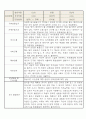 1학기 만2세반 부모상담일지 3명 2페이지