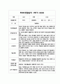 1학기 영아 부모 상담일지 만1세 5명 5페이지