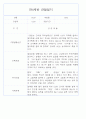 만0세,만1세,만2세 혼합반 6개영역 평가제 관찰일지 102PAGE (아주 자세합니다) 11페이지