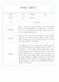 만0세,만1세,만2세 혼합반 6개영역 평가제 관찰일지 102PAGE (아주 자세합니다) 12페이지