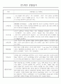 만0세,만1세,만2세 혼합반 6개영역 평가제 관찰일지 102PAGE (아주 자세합니다) 13페이지