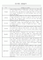 만0세,만1세,만2세 혼합반 6개영역 평가제 관찰일지 102PAGE (아주 자세합니다) 14페이지