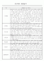 만0세,만1세,만2세 혼합반 6개영역 평가제 관찰일지 102PAGE (아주 자세합니다) 15페이지