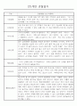 만0세,만1세,만2세 혼합반 6개영역 평가제 관찰일지 102PAGE (아주 자세합니다) 16페이지