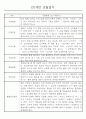만0세,만1세,만2세 혼합반 6개영역 평가제 관찰일지 102PAGE (아주 자세합니다) 18페이지
