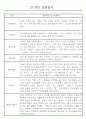 만0세,만1세,만2세 혼합반 6개영역 평가제 관찰일지 102PAGE (아주 자세합니다) 20페이지