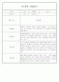 만0세,만1세,만2세 혼합반 6개영역 평가제 관찰일지 102PAGE (아주 자세합니다) 21페이지