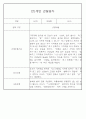 만0세,만1세,만2세 혼합반 6개영역 평가제 관찰일지 102PAGE (아주 자세합니다) 33페이지