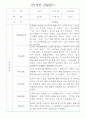 만0세,만1세,만2세 혼합반 6개영역 평가제 관찰일지 102PAGE (아주 자세합니다) 37페이지