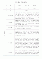 만0세,만1세,만2세 혼합반 6개영역 평가제 관찰일지 102PAGE (아주 자세합니다) 38페이지