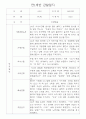 만0세,만1세,만2세 혼합반 6개영역 평가제 관찰일지 102PAGE (아주 자세합니다) 40페이지