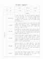만0세,만1세,만2세 혼합반 6개영역 평가제 관찰일지 102PAGE (아주 자세합니다) 41페이지