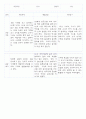 만0세,만1세,만2세 혼합반 6개영역 평가제 관찰일지 102PAGE (아주 자세합니다) 49페이지
