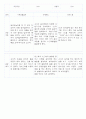 만0세,만1세,만2세 혼합반 6개영역 평가제 관찰일지 102PAGE (아주 자세합니다) 50페이지