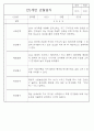 만0세,만1세,만2세 혼합반 6개영역 평가제 관찰일지 102PAGE (아주 자세합니다) 55페이지