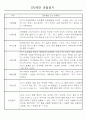 만0세,만1세,만2세 혼합반 6개영역 평가제 관찰일지 102PAGE (아주 자세합니다) 65페이지