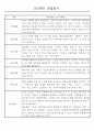 만0세,만1세,만2세 혼합반 6개영역 평가제 관찰일지 102PAGE (아주 자세합니다) 66페이지