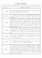 만0세,만1세,만2세 혼합반 6개영역 평가제 관찰일지 102PAGE (아주 자세합니다) 67페이지