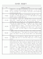 만0세,만1세,만2세 혼합반 6개영역 평가제 관찰일지 102PAGE (아주 자세합니다) 68페이지
