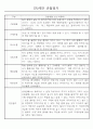 만0세,만1세,만2세 혼합반 6개영역 평가제 관찰일지 102PAGE (아주 자세합니다) 69페이지