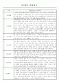 만0세,만1세,만2세 혼합반 6개영역 평가제 관찰일지 102PAGE (아주 자세합니다) 70페이지