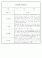 만0세,만1세,만2세 혼합반 6개영역 평가제 관찰일지 102PAGE (아주 자세합니다) 71페이지