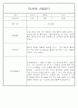 만0세,만1세,만2세 혼합반 6개영역 평가제 관찰일지 102PAGE (아주 자세합니다) 76페이지