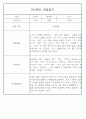 만0세,만1세,만2세 혼합반 6개영역 평가제 관찰일지 102PAGE (아주 자세합니다) 78페이지