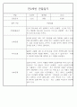 만0세,만1세,만2세 혼합반 6개영역 평가제 관찰일지 102PAGE (아주 자세합니다) 79페이지