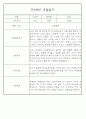 만0세,만1세,만2세 혼합반 6개영역 평가제 관찰일지 102PAGE (아주 자세합니다) 81페이지