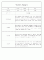 만0세,만1세,만2세 혼합반 6개영역 평가제 관찰일지 102PAGE (아주 자세합니다) 85페이지