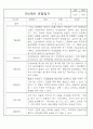 만0세,만1세,만2세 혼합반 6개영역 평가제 관찰일지 102PAGE (아주 자세합니다) 89페이지