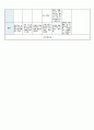 국공립 어린이집 1학기 만5세 유아관찰기록 18명 (1인당 2~3페이지 분량) 6페이지