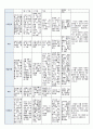 국공립 어린이집 1학기 만5세 유아관찰기록 18명 (1인당 2~3페이지 분량) 8페이지