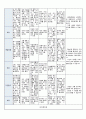 국공립 어린이집 1학기 만5세 유아관찰기록 18명 (1인당 2~3페이지 분량) 14페이지