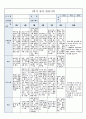 국공립 어린이집 1학기 만5세 유아관찰기록 18명 (1인당 2~3페이지 분량) 18페이지