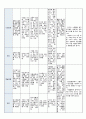 국공립 어린이집 1학기 만5세 유아관찰기록 18명 (1인당 2~3페이지 분량) 19페이지