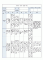 국공립 어린이집 1학기 만5세 유아관찰기록 18명 (1인당 2~3페이지 분량) 23페이지