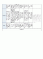 국공립 어린이집 1학기 만5세 유아관찰기록 18명 (1인당 2~3페이지 분량) 25페이지