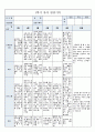 국공립 어린이집 1학기 만5세 유아관찰기록 18명 (1인당 2~3페이지 분량) 28페이지