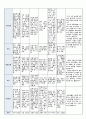 국공립 어린이집 1학기 만5세 유아관찰기록 18명 (1인당 2~3페이지 분량) 29페이지