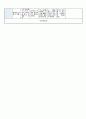 국공립 어린이집 1학기 만5세 유아관찰기록 18명 (1인당 2~3페이지 분량) 30페이지