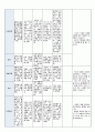 국공립 어린이집 1학기 만5세 유아관찰기록 18명 (1인당 2~3페이지 분량) 32페이지