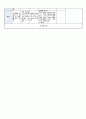 국공립 어린이집 1학기 만5세 유아관찰기록 18명 (1인당 2~3페이지 분량) 33페이지