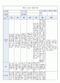 국공립 어린이집 1학기 만5세 유아관찰기록 18명 (1인당 2~3페이지 분량) 37페이지