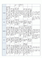 국공립 어린이집 1학기 만5세 유아관찰기록 18명 (1인당 2~3페이지 분량) 41페이지