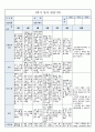 국공립 어린이집 1학기 만5세 유아관찰기록 18명 (1인당 2~3페이지 분량) 43페이지