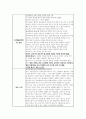 간호윤리 및 전문직관 사례보고서 (성인간호실습 레포트) 2페이지