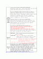 성인간호실습 SBAR(의료팀 협력사례보고서) 레포트 (당뇨) 2페이지