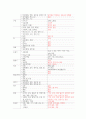 아동간호학 케이스스터디 심방중격결손(ASD) 간호진단2개, 간호과정1개 매우꼼꼼한 자료로 A+받았습니다!! 9페이지